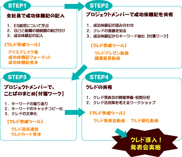 クレド プラットフォーム 有限会社人事 労務